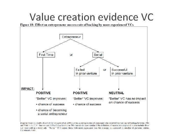 Value creation evidence VC 