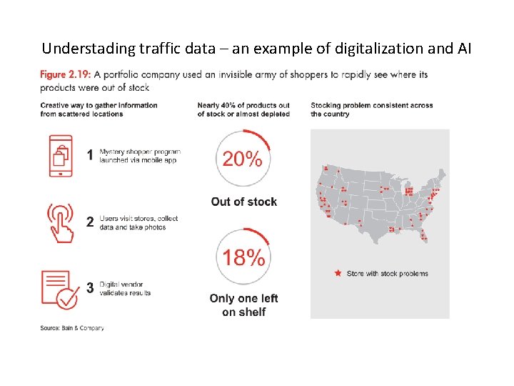 Understading traffic data – an example of digitalization and AI 