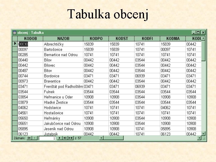 Tabulka obcenj 