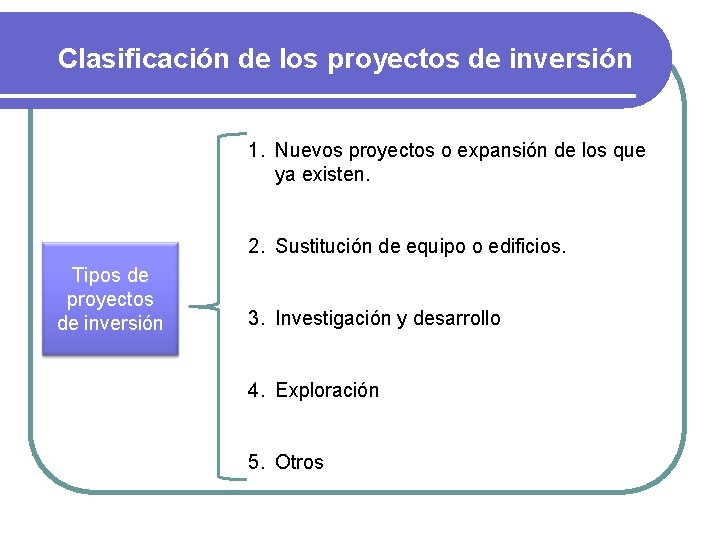 Clasificación de los proyectos de inversión 1. Nuevos proyectos o expansión de los que