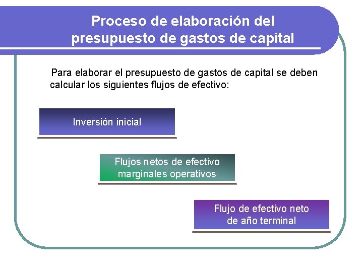 Proceso de elaboración del presupuesto de gastos de capital Para elaborar el presupuesto de