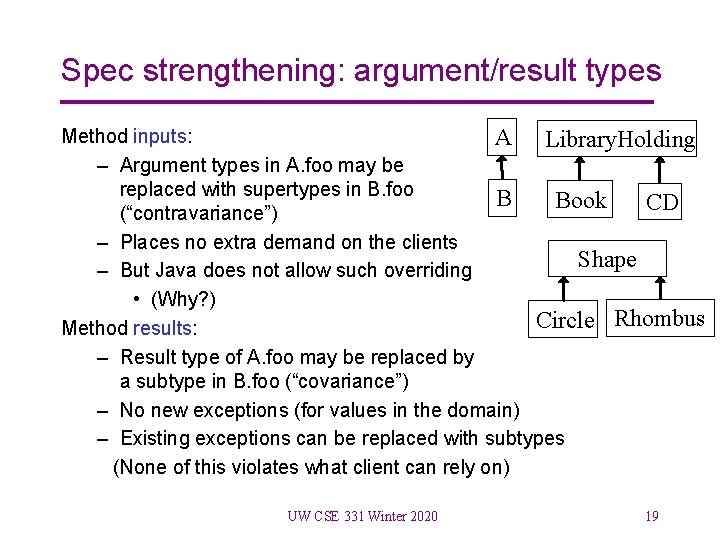 Spec strengthening: argument/result types Method inputs: A Library. Holding – Argument types in A.