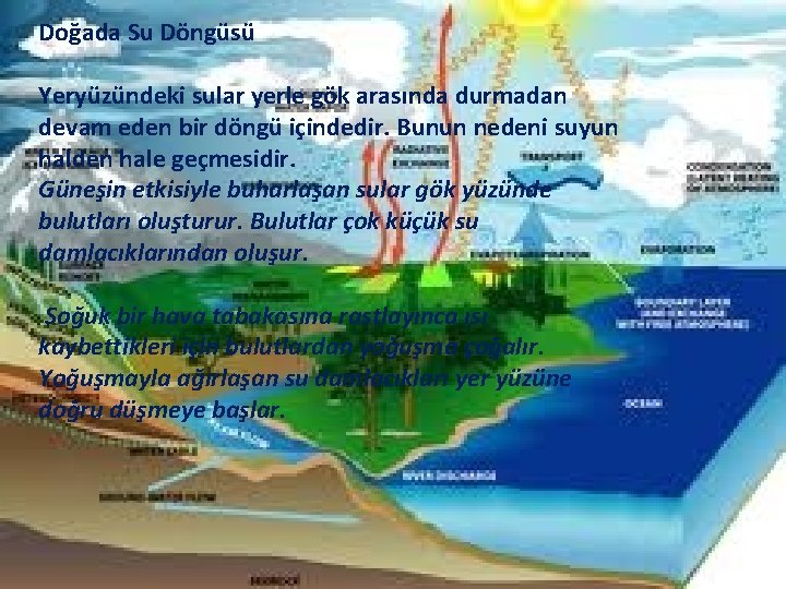 Doğada Su Döngüsü Yeryüzündeki sular yerle gök arasında durmadan devam eden bir döngü içindedir.