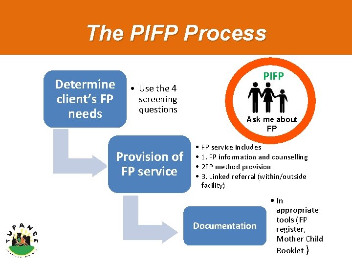 The PIFP Process Determine client’s FP needs PIFP • Use the 4 screening questions