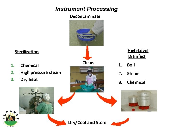 Instrument Processing Decontaminate High-Level Disinfect Sterilization 1. 2. 3. Chemical High pressure steam Dry