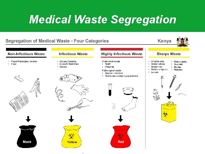 Medical Waste Segregation 