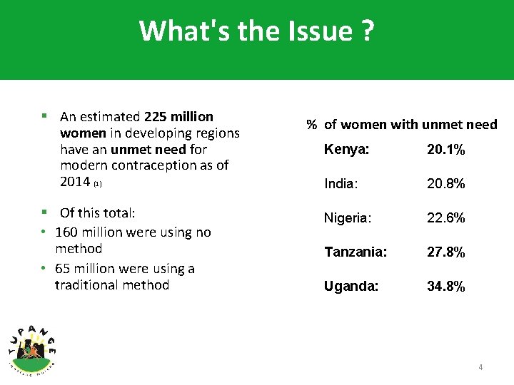 What's the Issue ? § An estimated 225 million women in developing regions have