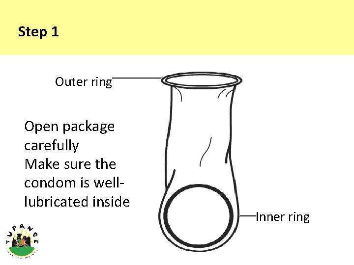 Step 1 Outer ring Open package carefully Make sure the condom is welllubricated inside