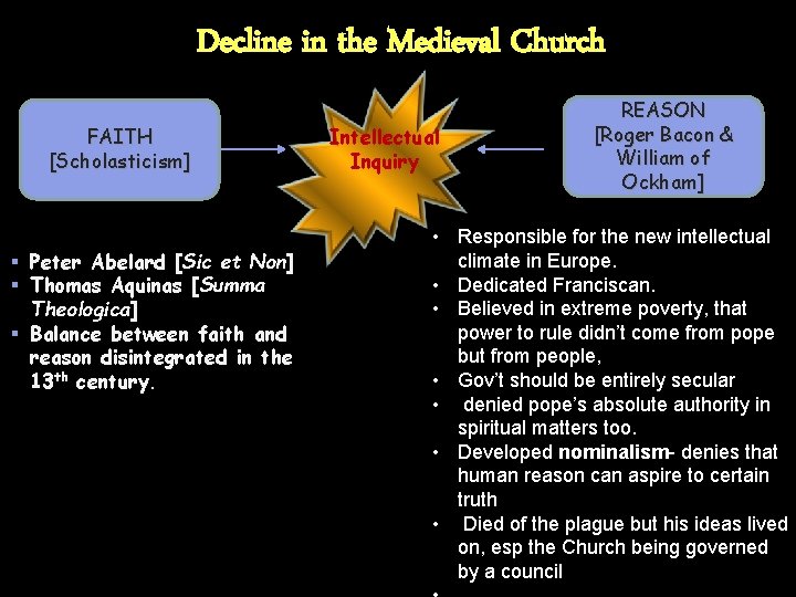 Decline in the Medieval Church FAITH [Scholasticism] § Peter Abelard [Sic et Non] §