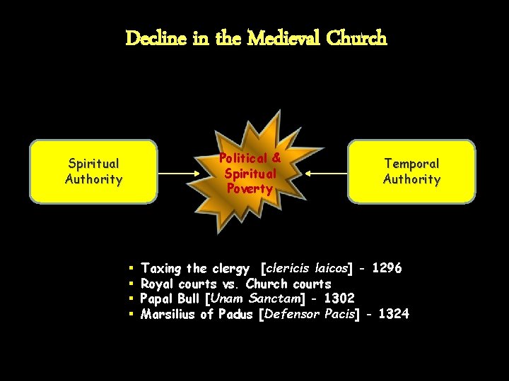 Decline in the Medieval Church Political & Spiritual Poverty Spiritual Authority § § Temporal