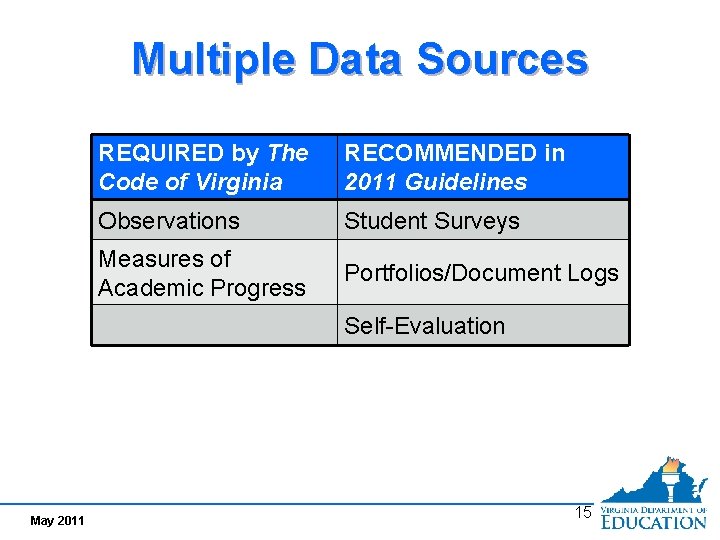 Multiple Data Sources REQUIRED by The Code of Virginia RECOMMENDED in 2011 Guidelines Observations