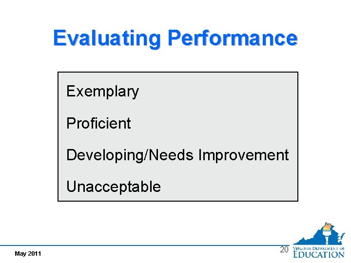 Evaluating Performance Exemplary Proficient Developing/Needs Improvement Unacceptable May 2011 20 