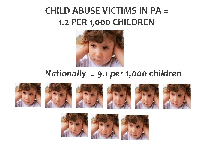 CHILD ABUSE VICTIMS IN PA = 1. 2 PER 1, 000 CHILDREN Nationally =