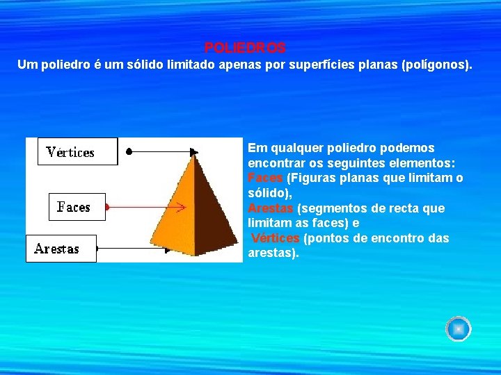 POLIEDROS Um poliedro é um sólido limitado apenas por superfícies planas (polígonos). Em qualquer