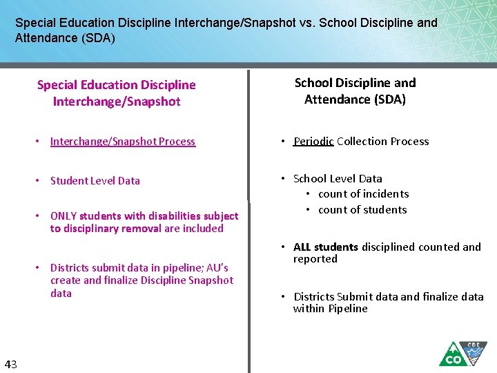 Special Education Discipline Interchange/Snapshot vs. School Discipline and Attendance (SDA) Special Education Discipline Interchange/Snapshot