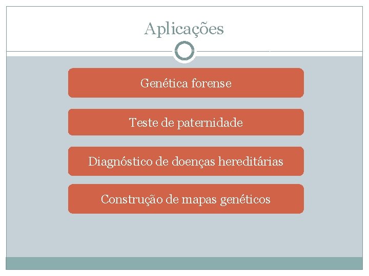 Aplicações Genética forense Teste de paternidade Diagnóstico de doenças hereditárias Construção de mapas genéticos