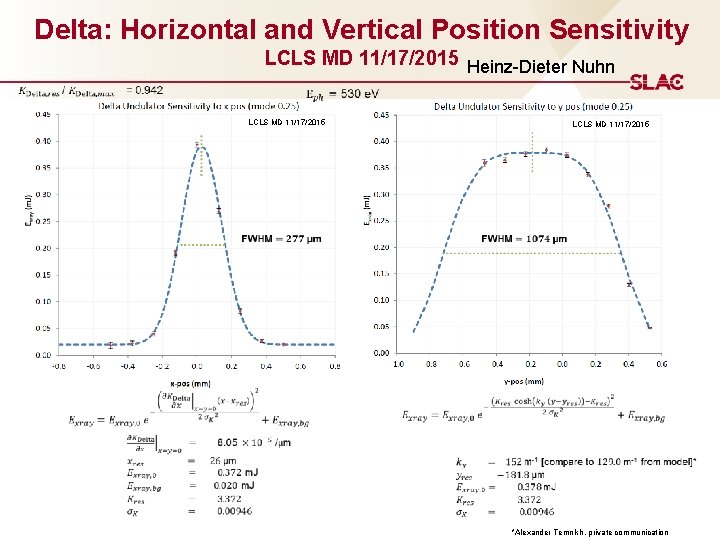 Delta: Horizontal and Vertical Position Sensitivity LCLS MD 11/17/2015 Heinz-Dieter Nuhn LCLS MD 11/17/2015