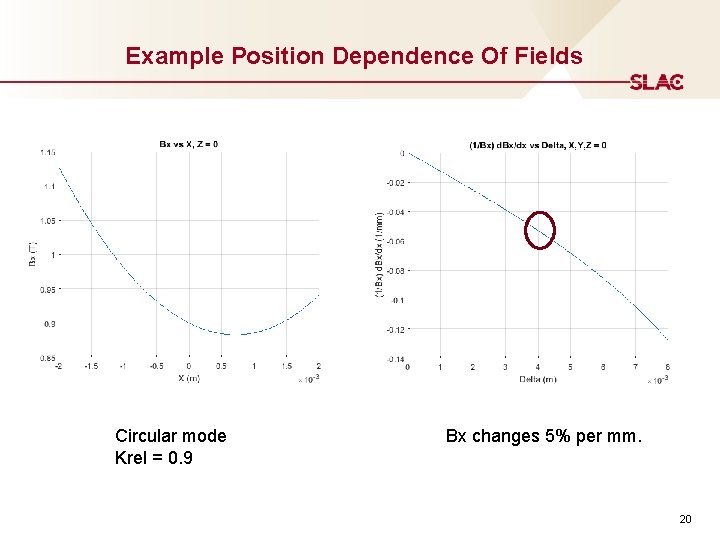 Example Position Dependence Of Fields Circular mode Krel = 0. 9 Bx changes 5%