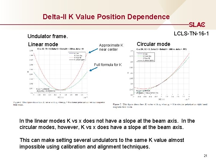 Delta-II K Value Position Dependence Undulator frame. Linear mode LCLS-TN-16 -1 Approximate K near
