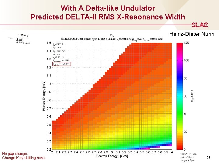 With A Delta-like Undulator Predicted DELTA-II RMS X-Resonance Width Heinz-Dieter Nuhn No gap change.