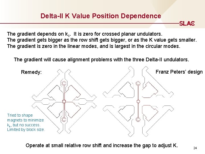 Delta-II K Value Position Dependence The gradient depends on ks. It is zero for