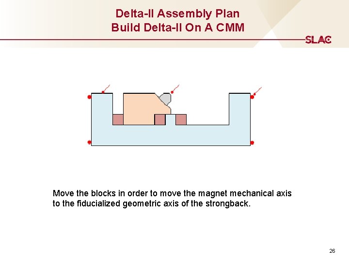 Delta-II Assembly Plan Build Delta-II On A CMM Move the blocks in order to