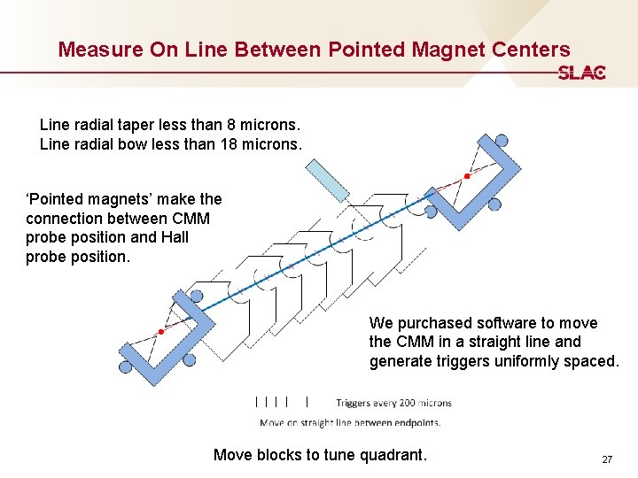 Measure On Line Between Pointed Magnet Centers Line radial taper less than 8 microns.