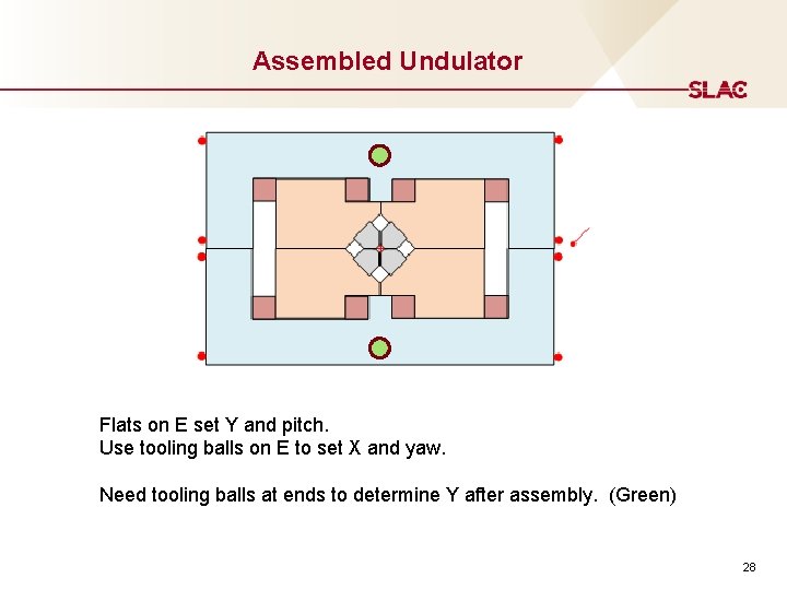 Assembled Undulator Flats on E set Y and pitch. Use tooling balls on E