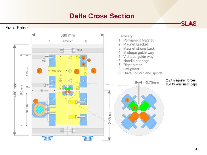 Delta Cross Section Franz Peters 4 