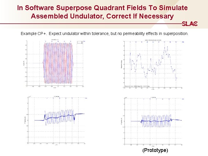 In Software Superpose Quadrant Fields To Simulate Assembled Undulator, Correct If Necessary Example CP+.