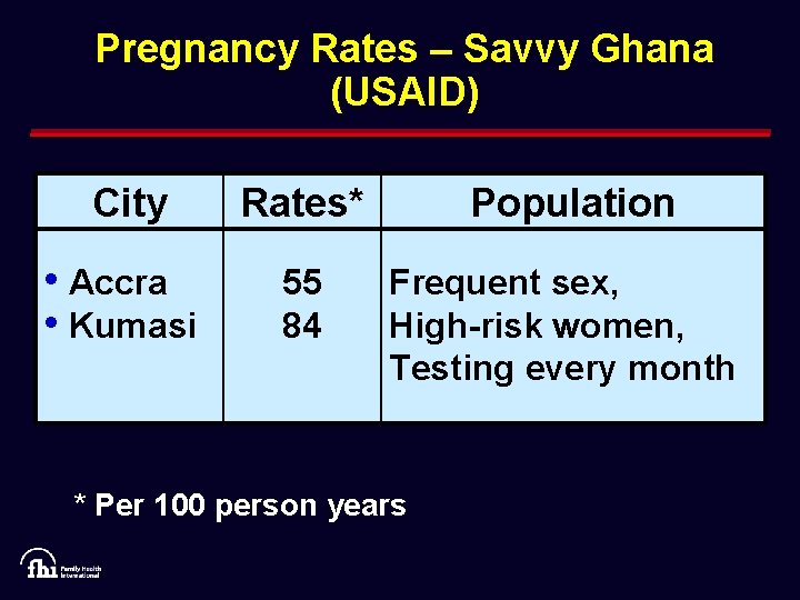 Pregnancy Rates – Savvy Ghana (USAID) City Rates* Population • Accra • Kumasi 55