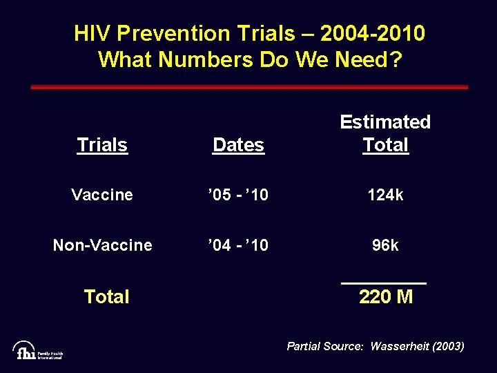 HIV Prevention Trials – 2004 -2010 What Numbers Do We Need? Trials Dates Estimated