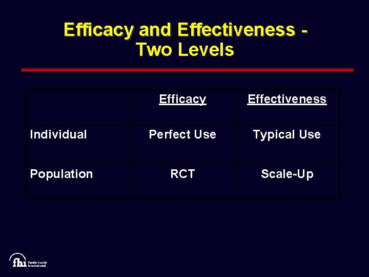 Efficacy and Effectiveness Two Levels Efficacy Effectiveness Individual Perfect Use Typical Use Population RCT