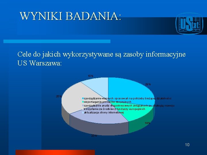 WYNIKI BADANIA: Cele do jakich wykorzystywane są zasoby informacyjne US Warszawa: 10% 29% 25%