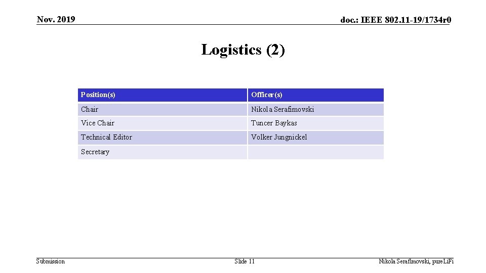 Nov. 2019 doc. : IEEE 802. 11 -19/1734 r 0 Logistics (2) Position(s) Officer(s)