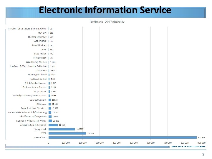 Electronic Information Service National Programme (EISZ) • Since 2002 a national program for country-wide