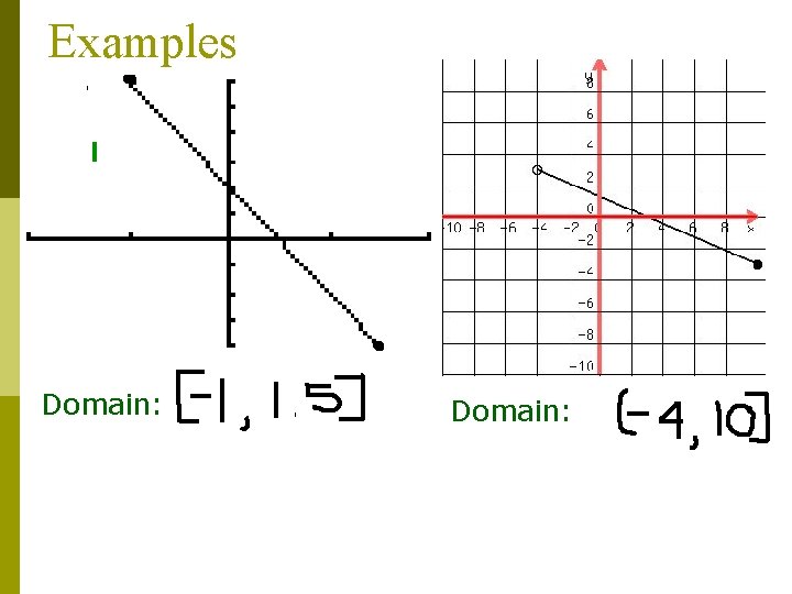 Examples Domain: 