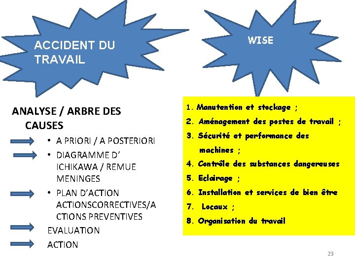 WISE ACCIDENT DU TRAVAIL ANALYSE / ARBRE DES CAUSES • A PRIORI / A