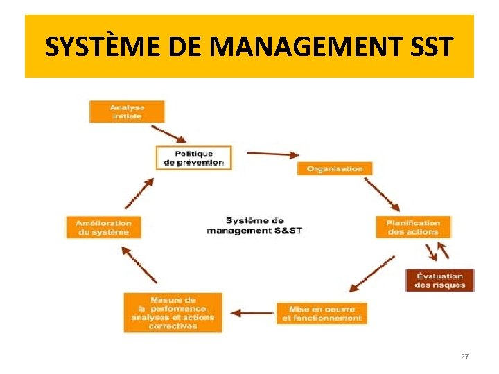 SYSTÈME DE MANAGEMENT SST 27 