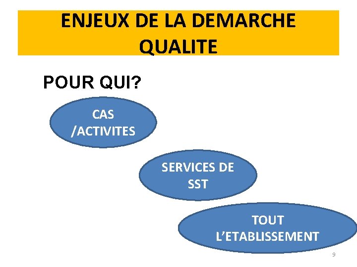 ENJEUX DE LA DEMARCHE QUALITE POUR QUI? CAS /ACTIVITES SERVICES DE SST TOUT L’ETABLISSEMENT