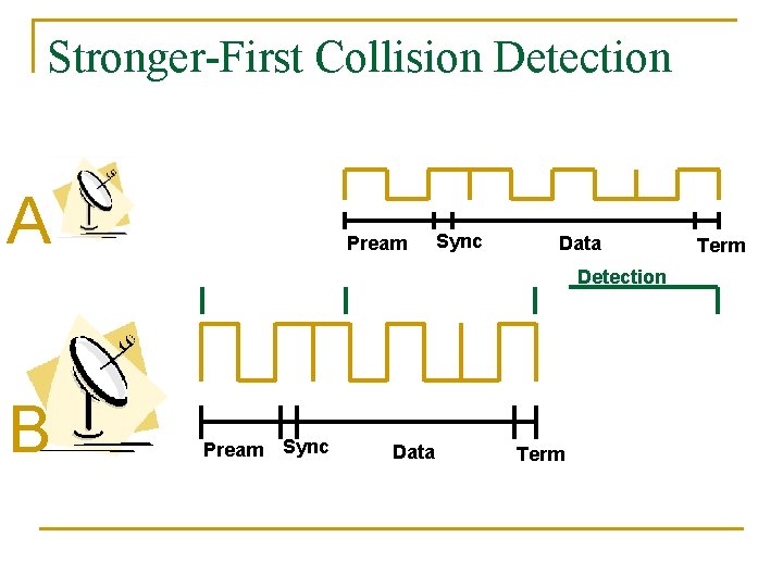 Stronger-First Collision Detection A Pream Sync Data Detection B Pream Sync Data Term 