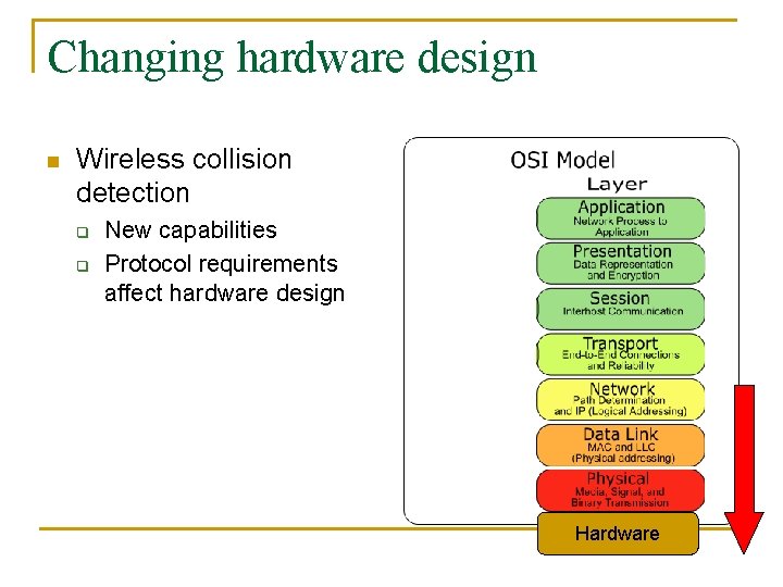 Changing hardware design n Wireless collision detection q q New capabilities Protocol requirements affect