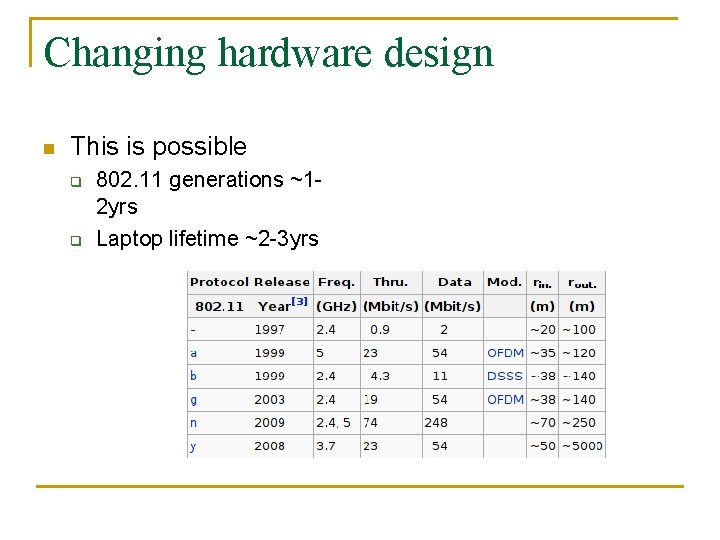 Changing hardware design n This is possible q q 802. 11 generations ~12 yrs