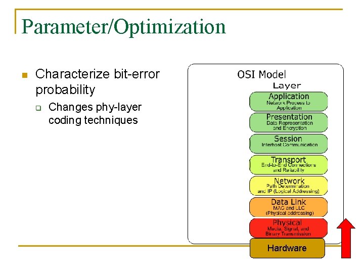 Parameter/Optimization n Characterize bit-error probability q Changes phy-layer coding techniques Hardware 