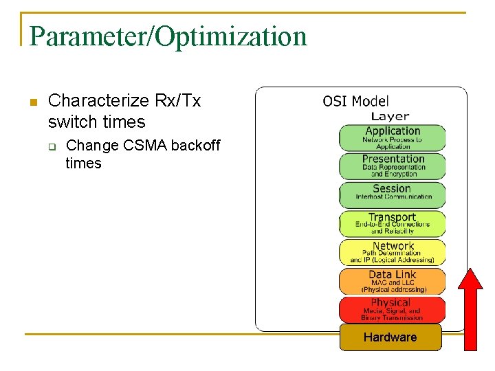 Parameter/Optimization n Characterize Rx/Tx switch times q Change CSMA backoff times Hardware 