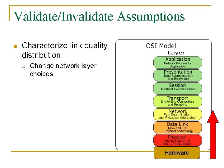 Validate/Invalidate Assumptions n Characterize link quality distribution q Change network layer choices Hardware 