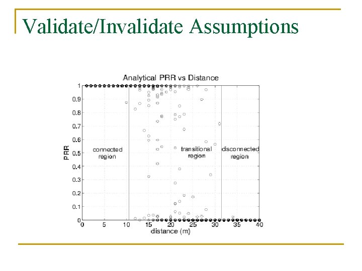 Validate/Invalidate Assumptions 