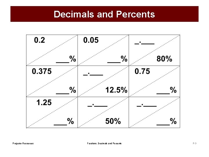 Decimals and Percents Projector Resources Fractions, Decimals and Percents P-3 