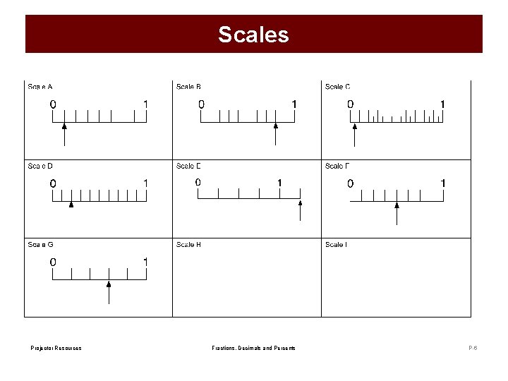 Scales Projector Resources Fractions, Decimals and Percents P-6 