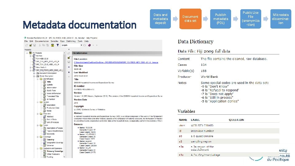 Metadata documentation Data and metadata deposit Document data set Publish metadata (PDL) Public Use